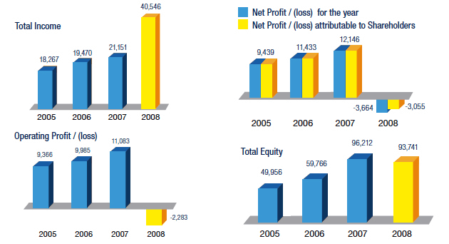 balance sheet