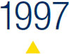 Milestones