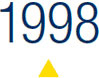 Milestones