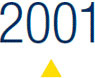 Milestones
