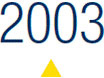 Milestones