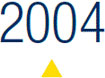 Milestones