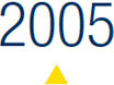 Milestones