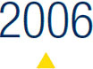 Milestones