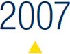 Milestones