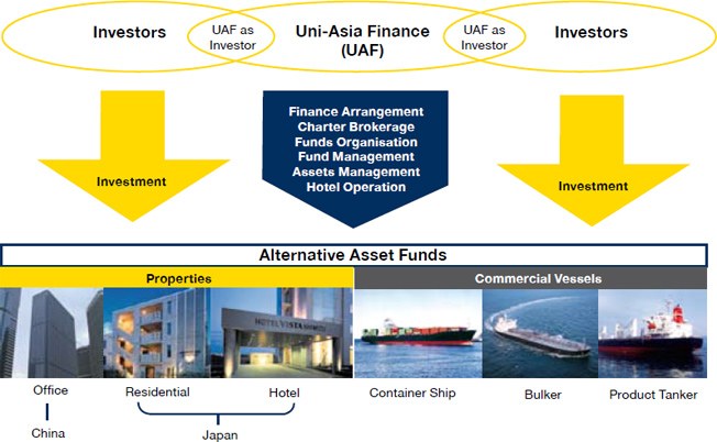 Business Model